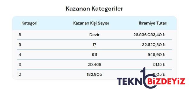 ustun loto sonuclari aciklandi 31 ocak sali harika loto sonuclari ve kazandiran numaralar 2 JSc7asR6