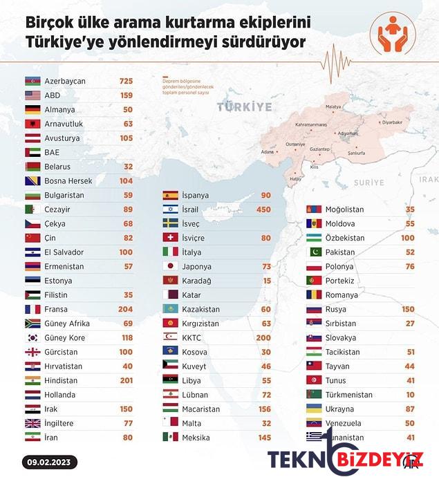 zelzele bolgesine giden fransiz arama kurtarma gruplarinin imajlari icimizi bir nebze de olsa isitti 3 PkOiHpsL