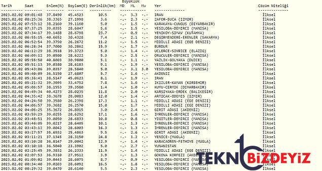 zelzele mi oldu 2 subat persembe kandilli rasathanesi ve afad son zelzeleler listesi 2 w5BAtUNM