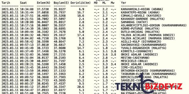 11 mart cumartesi afad ve kandilli rasathanesi son zelzeleler listesi tekrar deprem mi oldu 4 FTNgvZ1n