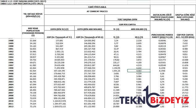 2 bin 800 dolardi nereden nereye denmisti 1999dan gunumuze ulusal gelir hesaplamasi 2 b3TZXbFc