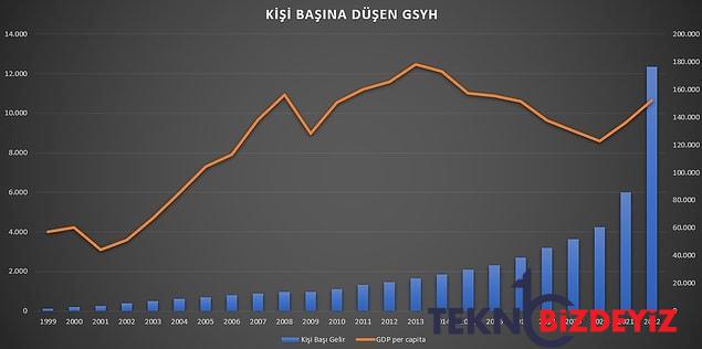 2 bin 800 dolardi nereden nereye denmisti 1999dan gunumuze ulusal gelir hesaplamasi 3 ZnTVDqTr