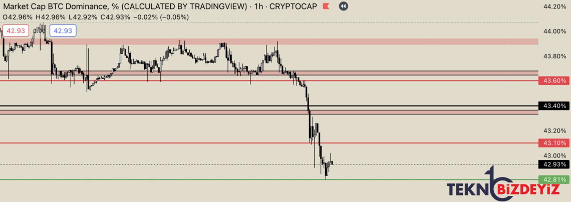 altcoinlerde son durum ne 10 mart 2023 0 W3VfYdHk