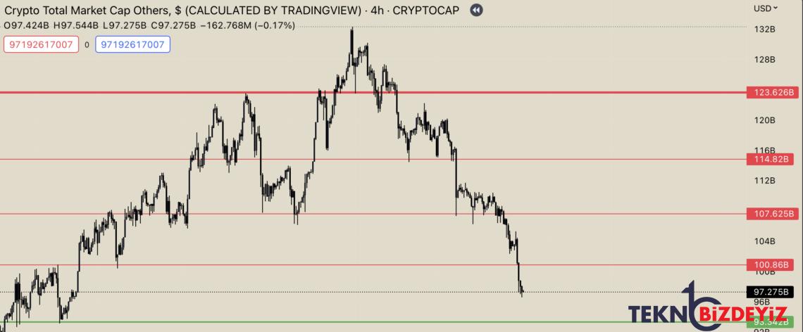 altcoinlerde son durum ne 10 mart 2023 1 lT1ebXKG