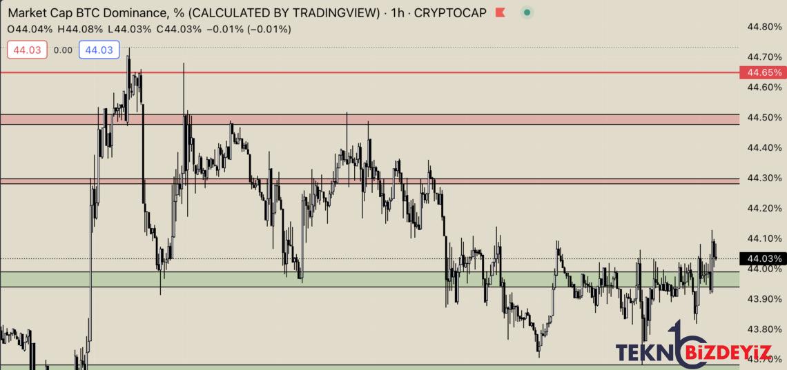 bitcoin 24 bin dolari zorluyor grafik ve piyasa tahlili 1 mart 2023 1 VZqy46D8