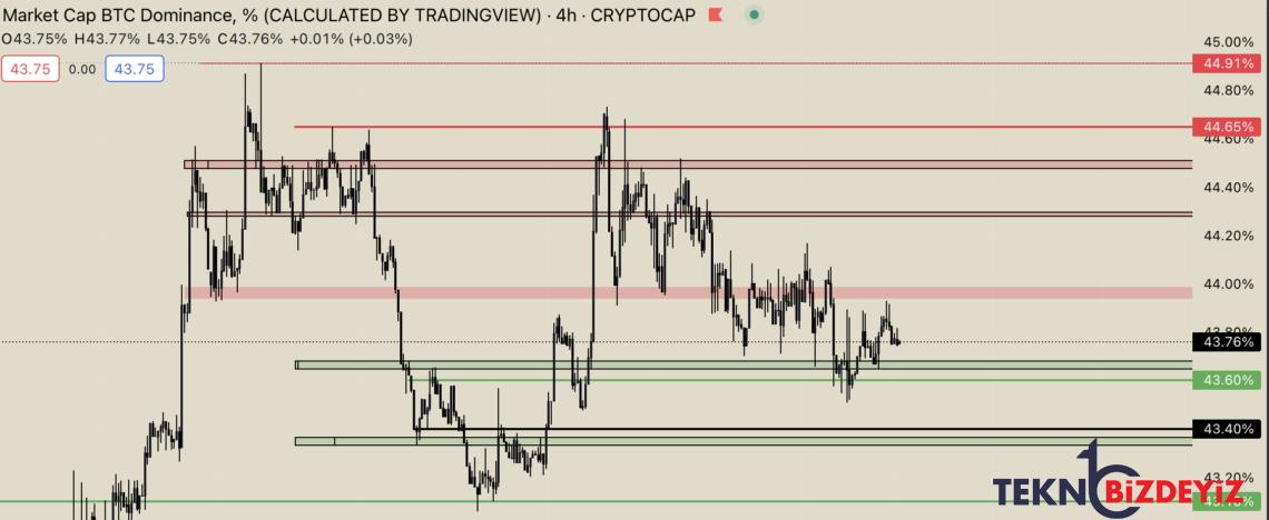 bitcoin beklemeye gecti grafik ve piyasa tahlili 7 mart 2023 2 FHYtOfsG