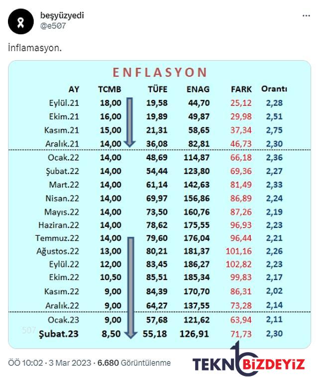 ekonomistler enflasyon verisini yorumladi besin kuraklik ve yoksullasma one cikti 10 LwXswGVf