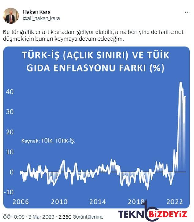 ekonomistler enflasyon verisini yorumladi besin kuraklik ve yoksullasma one cikti 11 nqjfOFv3