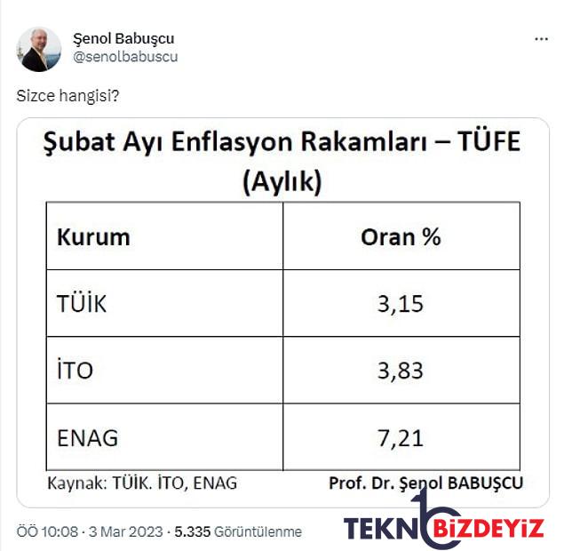 ekonomistler enflasyon verisini yorumladi besin kuraklik ve yoksullasma one cikti 12 ClRIdfvW