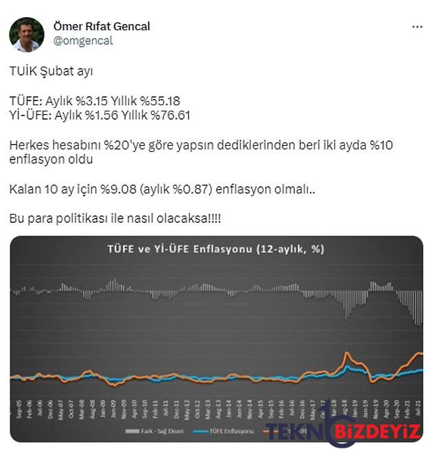 ekonomistler enflasyon verisini yorumladi besin kuraklik ve yoksullasma one cikti 7