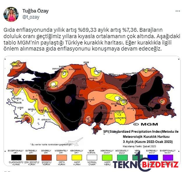 ekonomistler enflasyon verisini yorumladi besin kuraklik ve yoksullasma one cikti 8