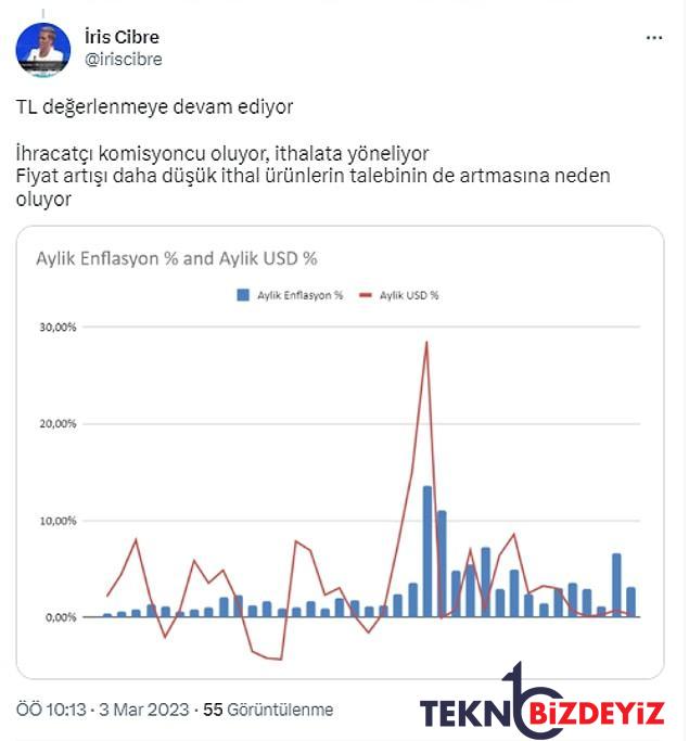 ekonomistler enflasyon verisini yorumladi besin kuraklik ve yoksullasma one cikti 9 eFaP31a2