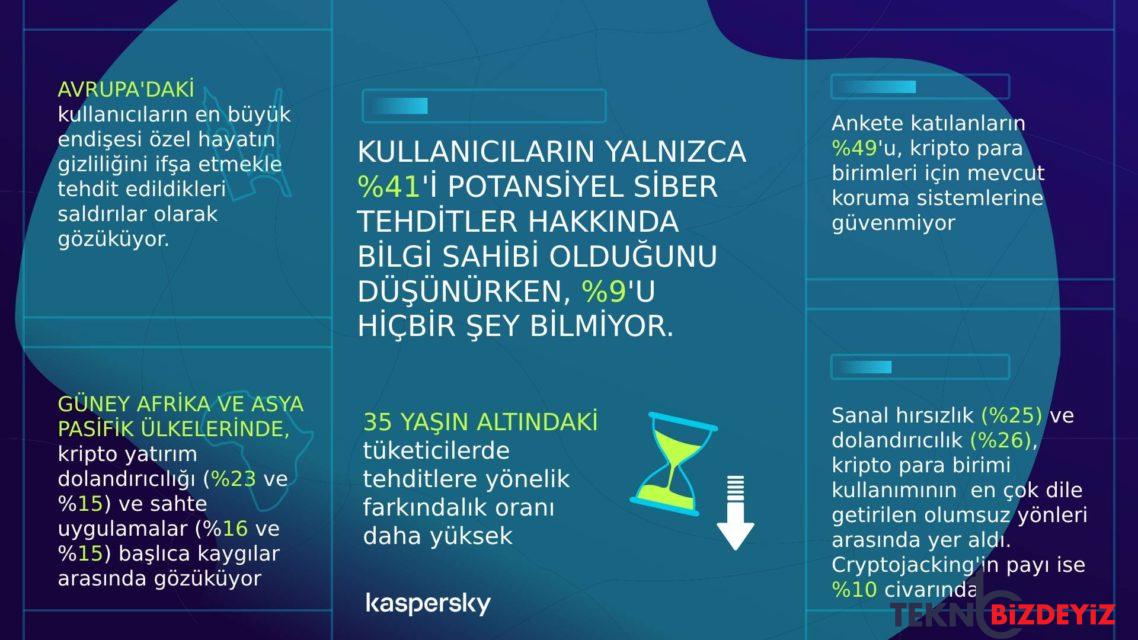 kaspersky turkiyedeki kripto kullanicilarini uyardi 0 JjKMAjld