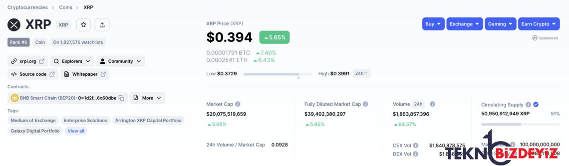 ripple xrp yukselise gecti xrp neden yukseliyor 0 LypY6Mky