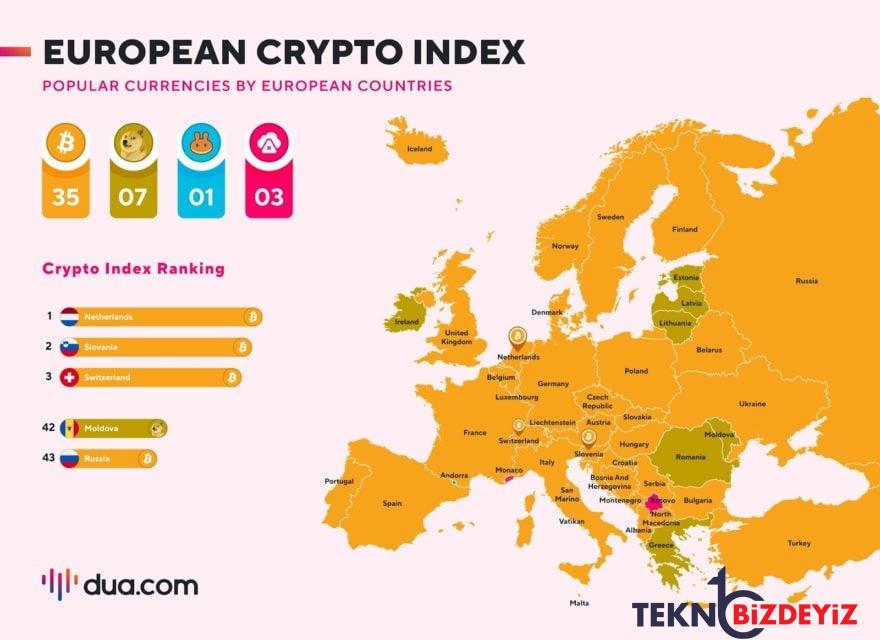 turkiye kripto paralar konusunda ust siralarda 0 M4KqnbTl